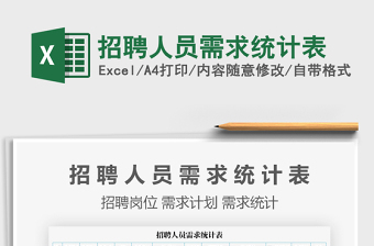 2021年招聘人員需求統(tǒng)計表