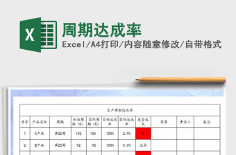 2021年周期達成率