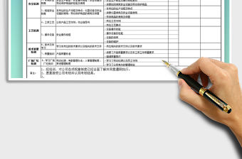 2021年員工培訓記錄