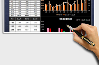 2021年财务收入支出总结报告