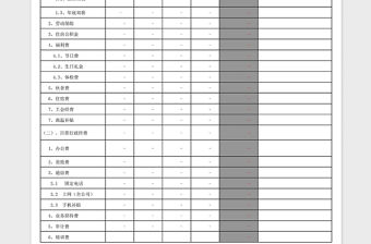 2021年公司財務預算格式表