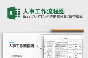 2021年人事工作流程圖