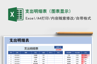 2021年支出明細表（圖表顯示）