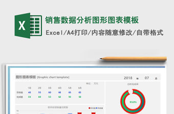 2021年銷售數據分析圖形圖表模板