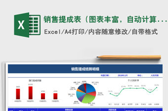 2021年銷售提成表（圖表豐富，自動計算，特價，可擴展）