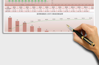 2021年質(zhì)量管理-柏拉圖分析