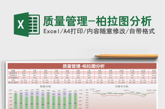 2021年質(zhì)量管理-柏拉圖分析