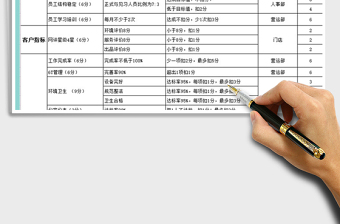 2021年餐飲店鋪店長綜合指標(biāo)考核表