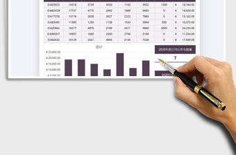 2021年公司車輛開銷年度費(fèi)用統(tǒng)計(jì)表