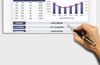 2021年业绩分析季度总结汇报