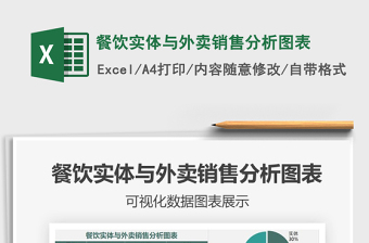 2021年餐飲實體與外賣銷售分析圖表