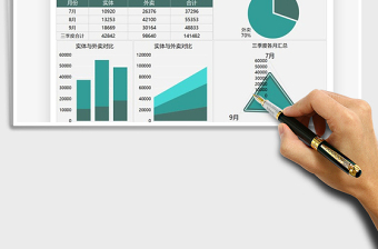 2021年餐饮实体与外卖销售分析图表