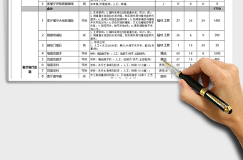 2021年工程预算清单