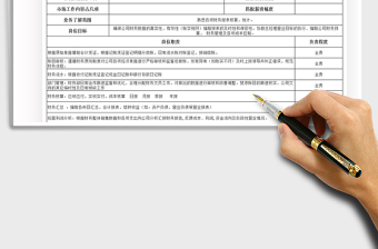 2021年电商财务主管岗位职责说明表