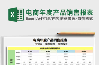 2021年電商年度產品銷售報表