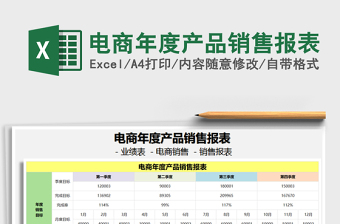 2021年电商年度产品销售报表