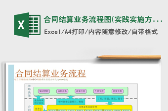 2022结算业务申请书