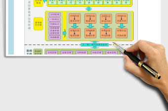 2021年合同结算业务流程图(实践实施方案)