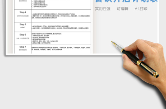 2021年餐飲開店創(chuàng)業(yè)流程表