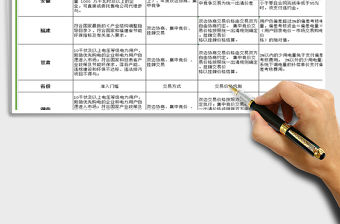 2021年各省市電力市場交易規則匯總