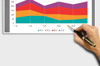 2021年綠肥紅瘦系列之堆積面積圖
