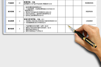 2021年工厂车间主任绩效考核表免费下载