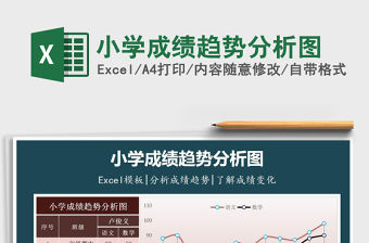2021年小學成績趨勢分析圖