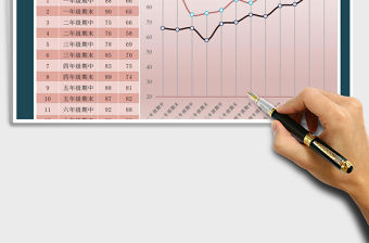 2021年小學成績趨勢分析圖