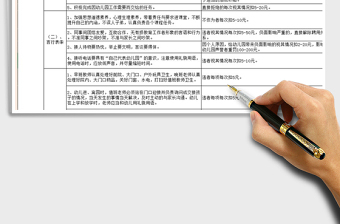 2021年幼兒園教師日?？?jī)效考核參照表