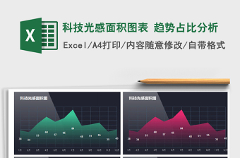 2021年科技光感面積圖表 趨勢占比分析