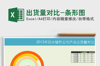 2021年出貨量對比-條形圖