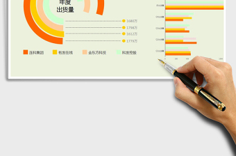 2021年出貨量對比-條形圖