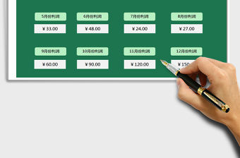 2021年商品銷(xiāo)售利潤(rùn)明細(xì)表