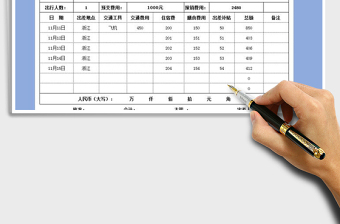 2021年差旅費報銷清單
