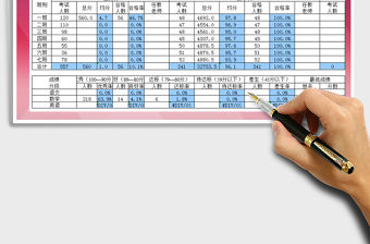 2021年期末考試成績統(tǒng)計表