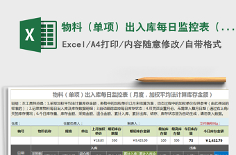 2021年物料（單項(xiàng)）出入庫(kù)每日監(jiān)控表（月度，加權(quán)平均法)