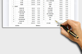 2021年工程费用预算表