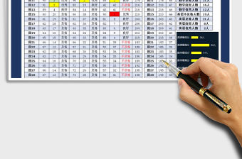 2021年學生成績一覽表（排名-及格率統計）