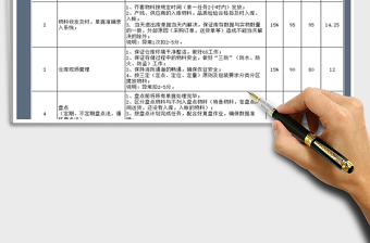 2021年公司仓库人员月度绩效考核表免费下载