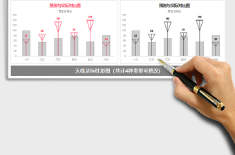 2021年通用天线达标柱形图 目标与实际对比