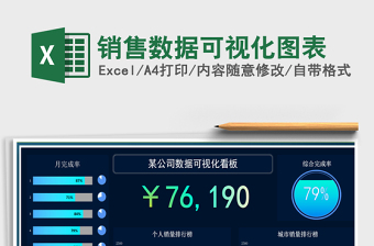 2021年銷(xiāo)售數(shù)據(jù)可視化圖表