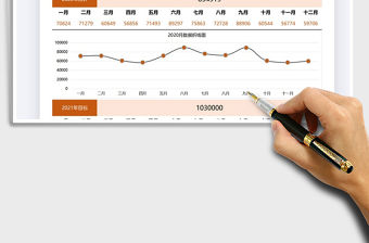 2021年銷售新年業績目標設置表