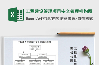 2021年工程建設(shè)管理項(xiàng)目安全管理機(jī)構(gòu)圖