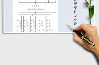 2021年工程建设管理项目安全管理机构图