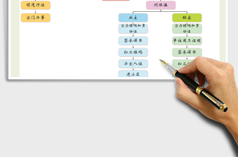 2021年杭州社區(qū)疫情出入管控流程圖
