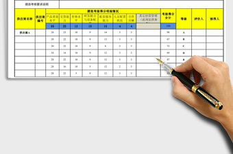 2021年供应商绩效考核结果统计分析表（自动评等级）