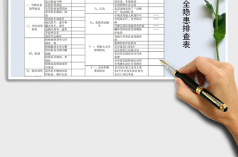 2021年货车安全隐患排查表免费下载