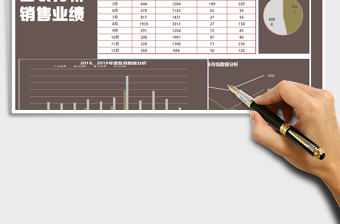 2021年图表分析-销售业绩分析