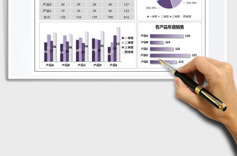 2021年銷售分析報表