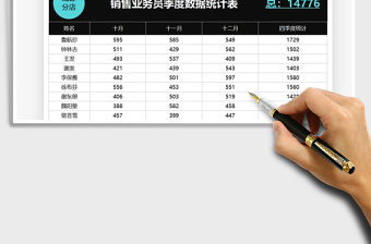 2021年銷售業務員季度數據統計表